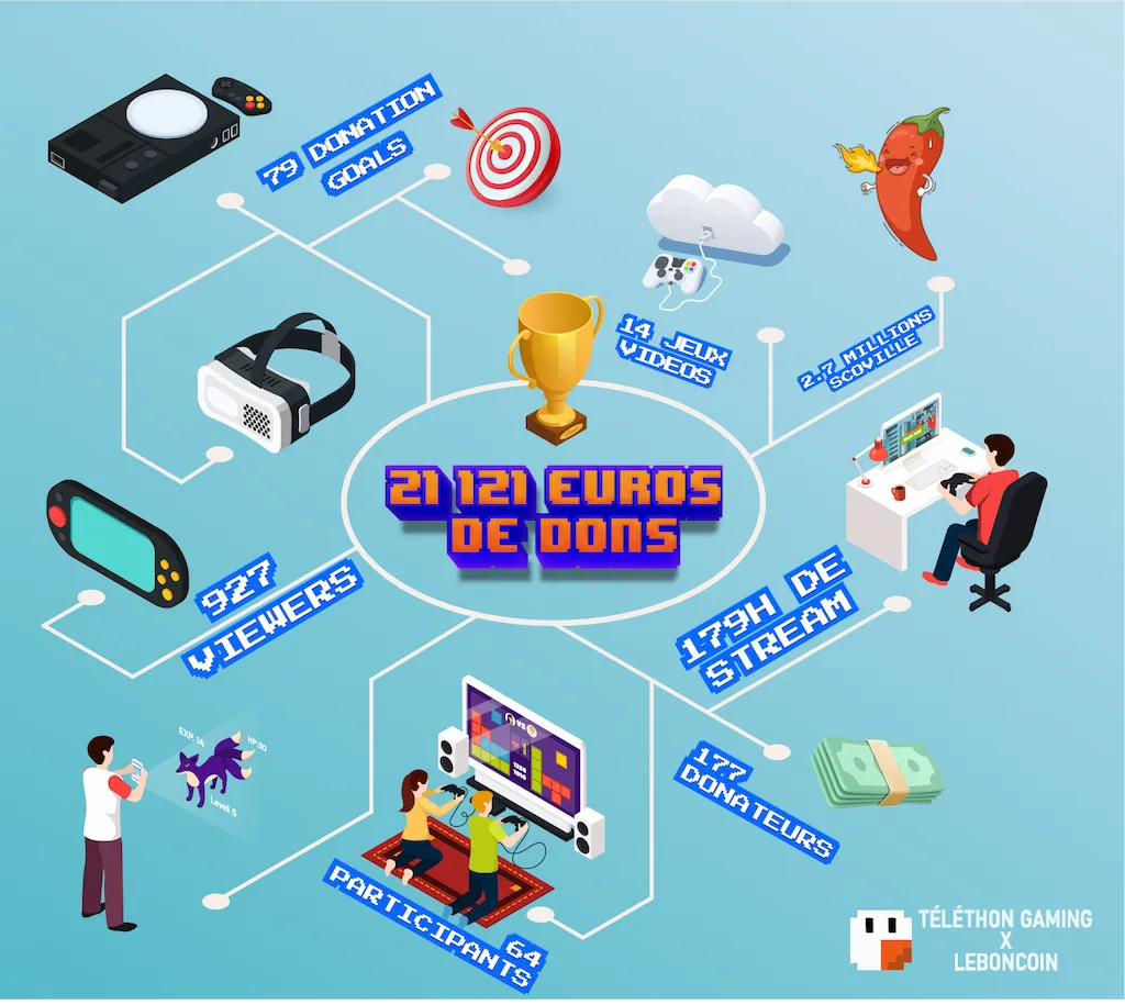 infographie telethonGaming 2024